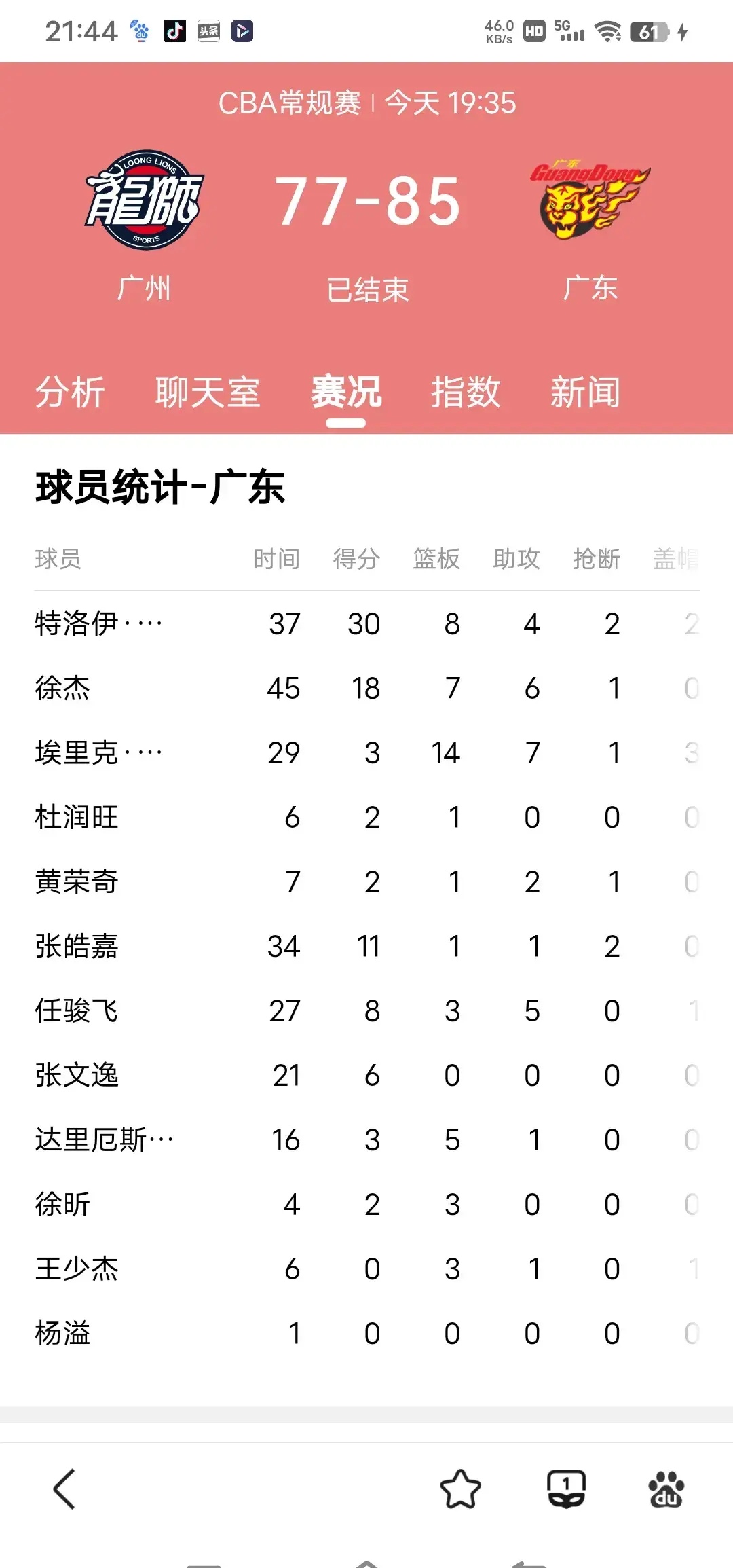 包含广东东莞客场大胜上海，领先积分榜的词条