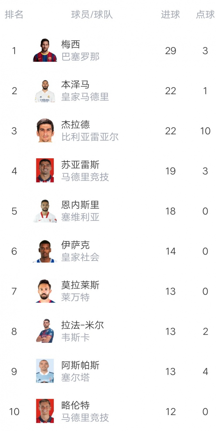 佛罗伦萨遭遇惊险战役，最终全取三分的简单介绍