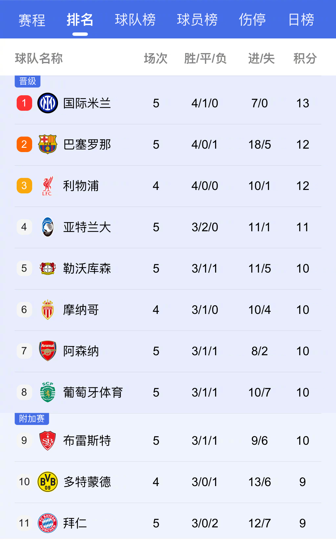 马竞客场战平对手，积分榜略显落后的简单介绍
