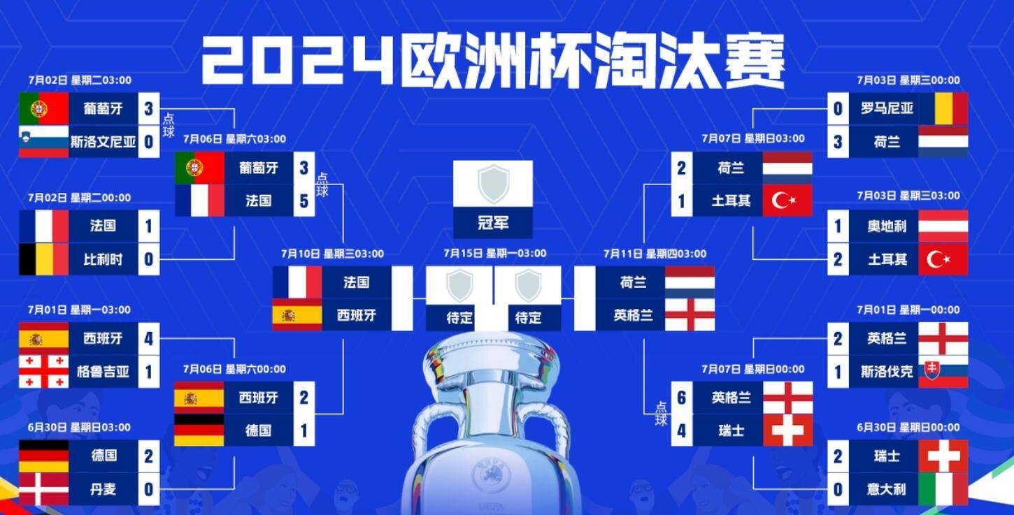 英格兰战胜德国，晋级欧洲杯四强