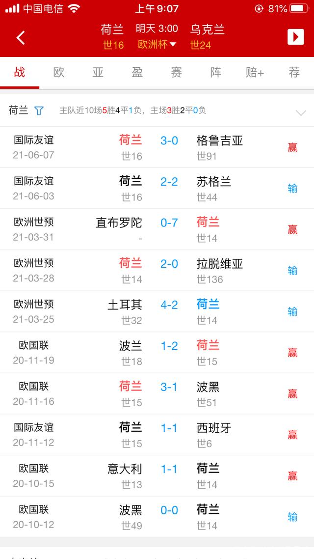 乌克兰队突围晋级，成为亮点球队