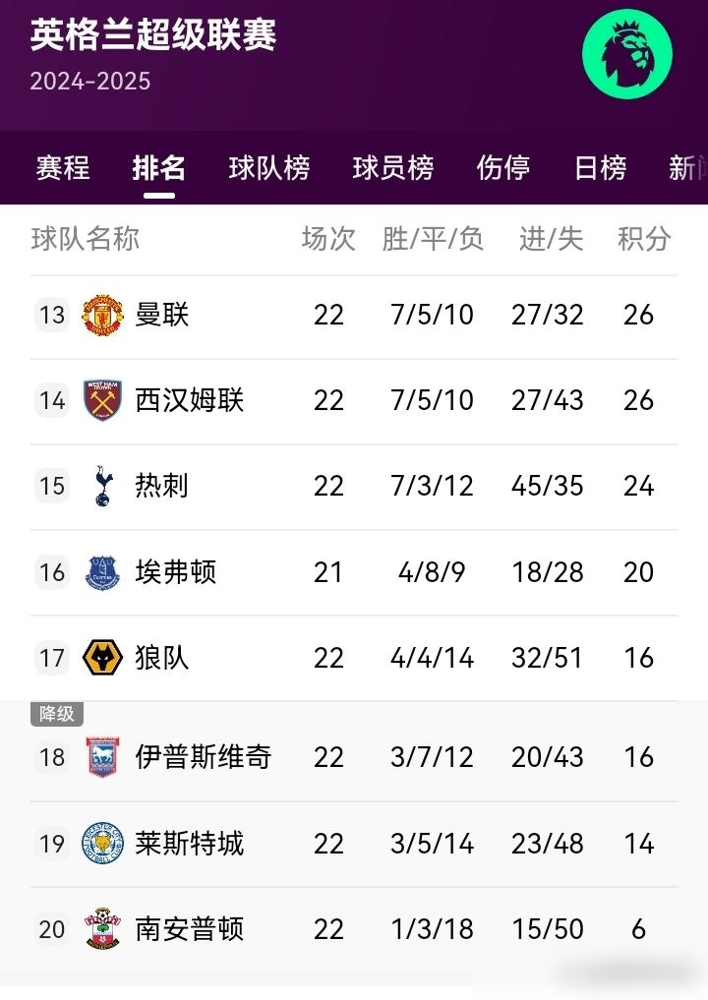 曼联客场轻取南安普顿，提升积分榜排名的简单介绍